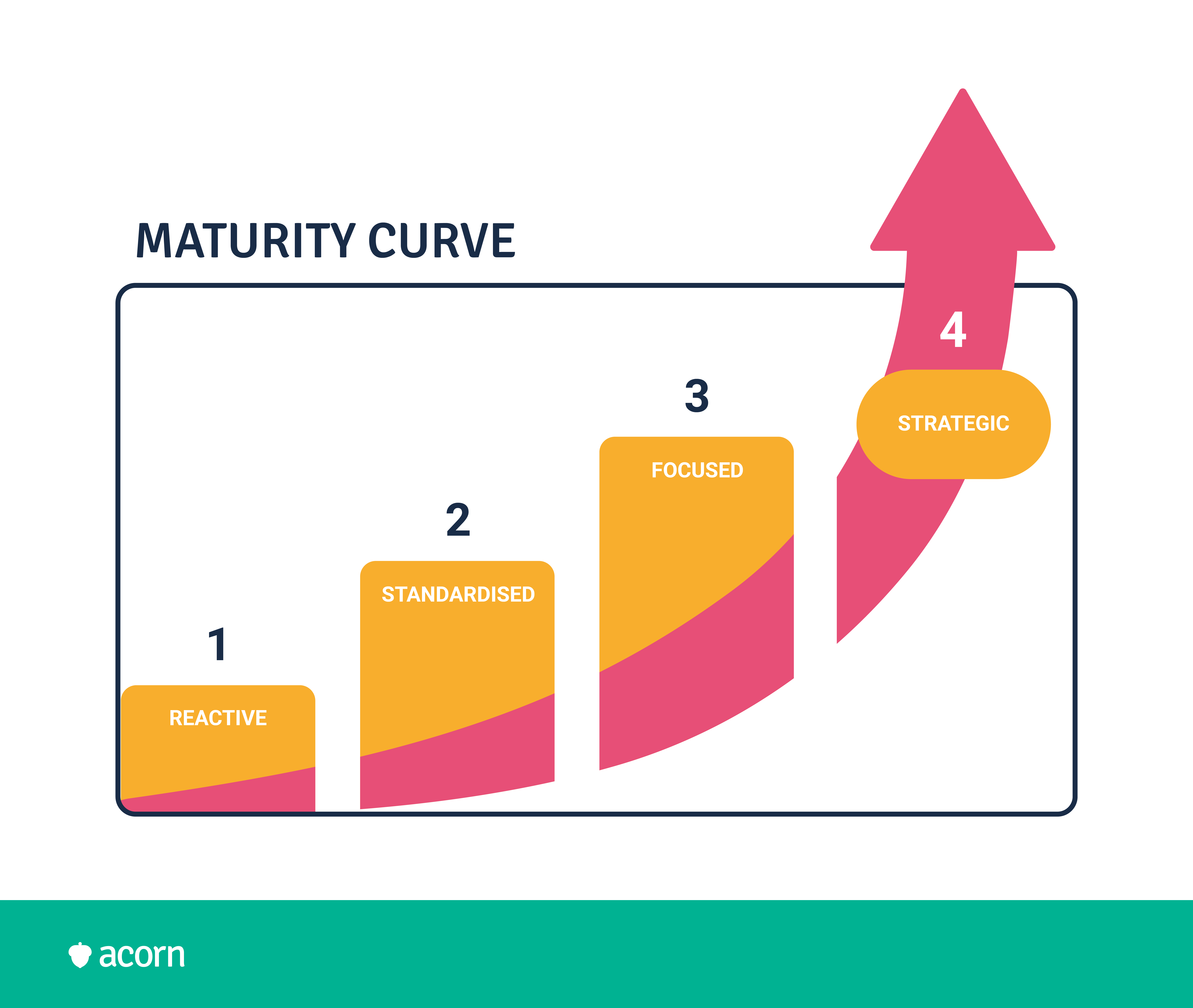 workforce planning maturity curve model