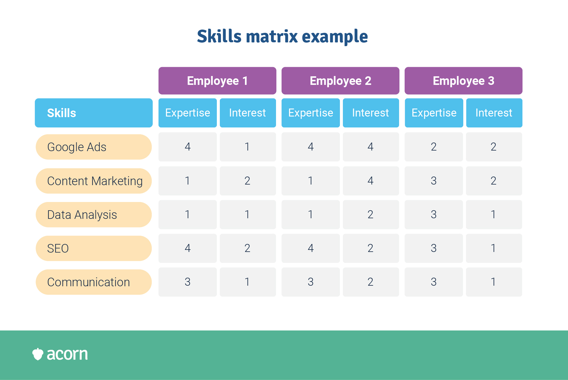 Skills matrix example