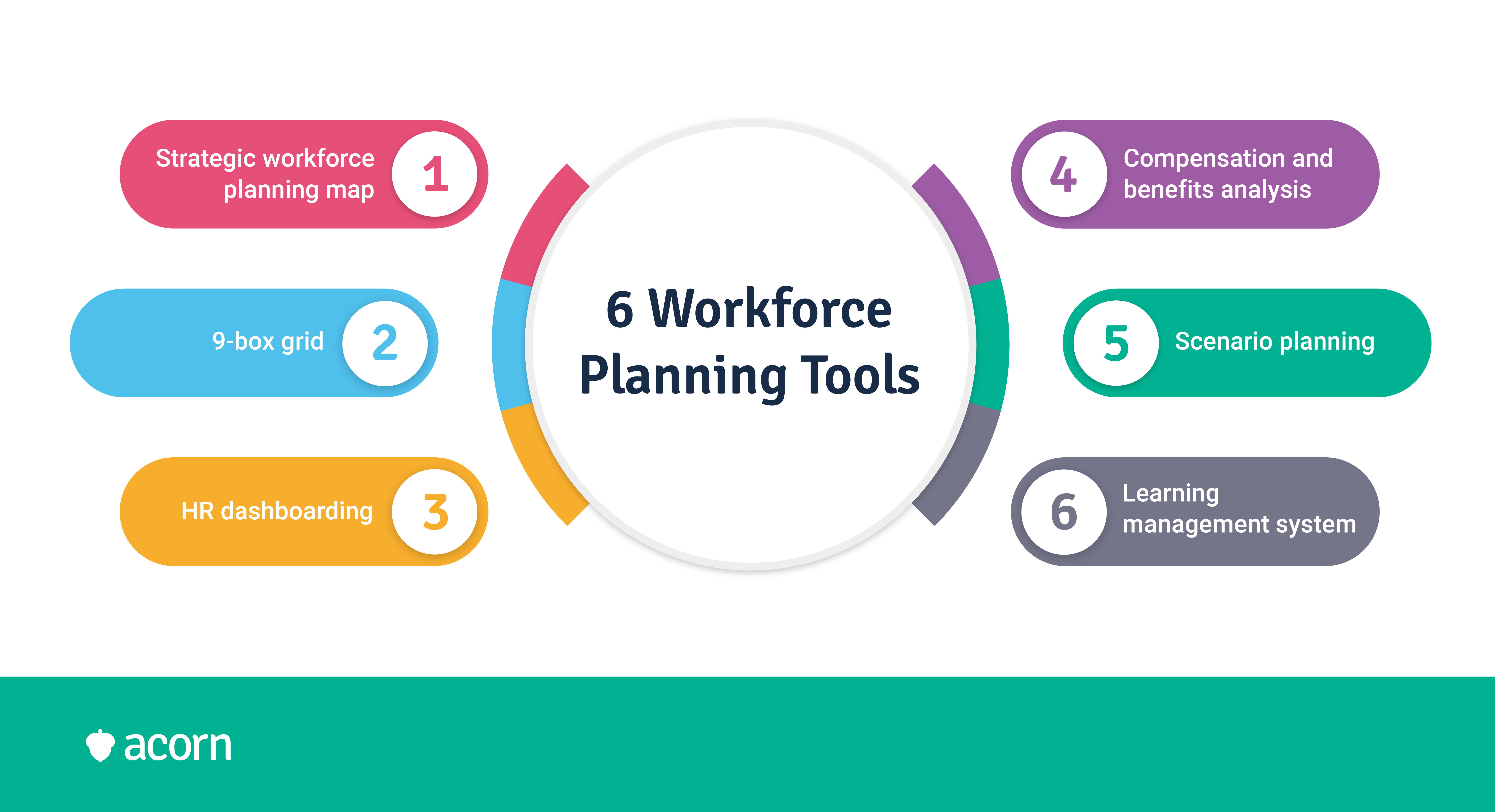 6 common workforce planning tools